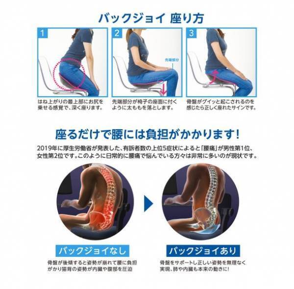 「テコの原理」で腰の負担を軽減するバックジョイ　機能性と快適性を追求したメディコアシリーズよりメディコアリリーフPRO(プロ)が本格販売開始