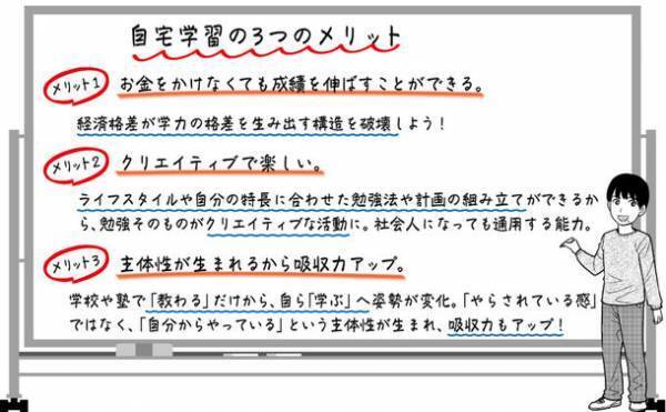 多くの子どもたちを志望校に合格させた18万部のベストセラーをマンガで読める！『まんがでわかる自宅学習の強化書』を2月9日に発売