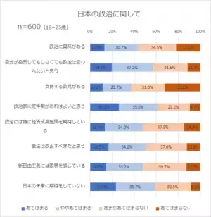 「多様性は大切だと思う」8割、「人と競争するのが苦手」7割　BIGLOBEが「Z世代の意識調査」第1弾(価値観・行動編)を発表～「SDGsに配慮した商品を買いたいと思う」5割超～