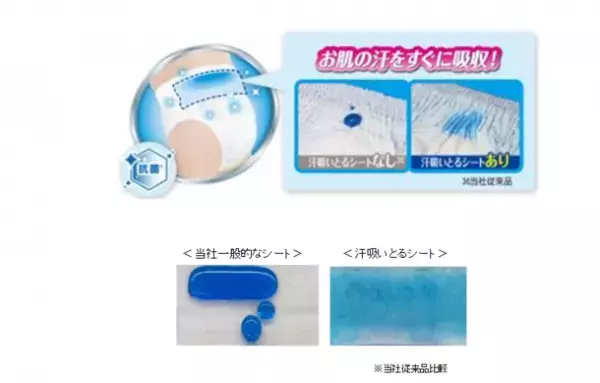 背中の“汗吸いとるシート”でお肌さらさら『ムーニーマン　汗スッキリ』　期間限定で発売