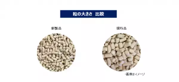 ネコちゃんが気持ちよく排泄できる『デオトイレ　消臭・抗菌サンド』小粒 新発売