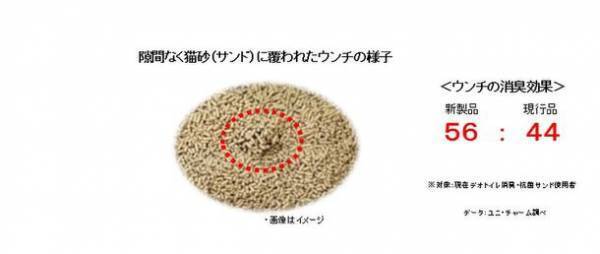 ネコちゃんが気持ちよく排泄できる『デオトイレ　消臭・抗菌サンド』小粒 新発売