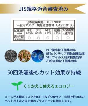 Rakuten Fashion Week TOKYO 2022 A/W　更なる新型コロナウイルス感染症対策の強化を実施