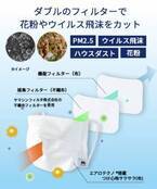 Rakuten Fashion Week TOKYO 2022 A/W　更なる新型コロナウイルス感染症対策の強化を実施