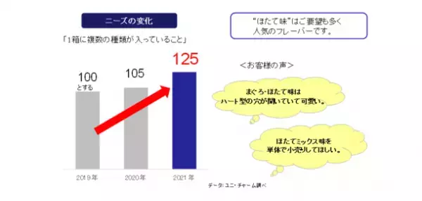 『銀のスプーン　三ッ星グルメ』お魚味クリームから「ほたて味レシピ3種のアソート」新発売