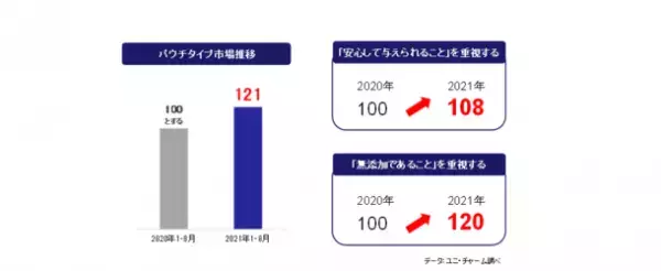 猫用フードの高まる「安全・安心ニーズ」に応えて『銀のスプーン パウチ』 『銀のスプーン 三ッ星グルメ パウチ』無添加※シリーズ　新発売