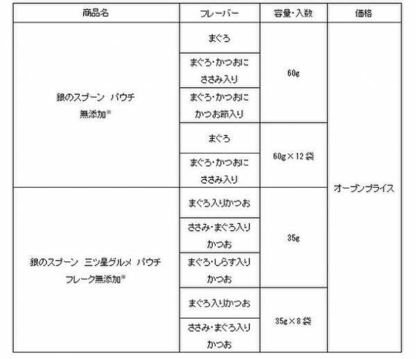猫用フードの高まる「安全・安心ニーズ」に応えて『銀のスプーン パウチ』 『銀のスプーン 三ッ星グルメ パウチ』無添加※シリーズ　新発売