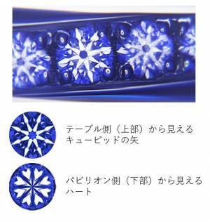 ～ Happy Valentine’s Day! ～大切な人への想いを込めて贈るさり気ない大人のハートモチーフデザイン、マリッジリングのご紹介