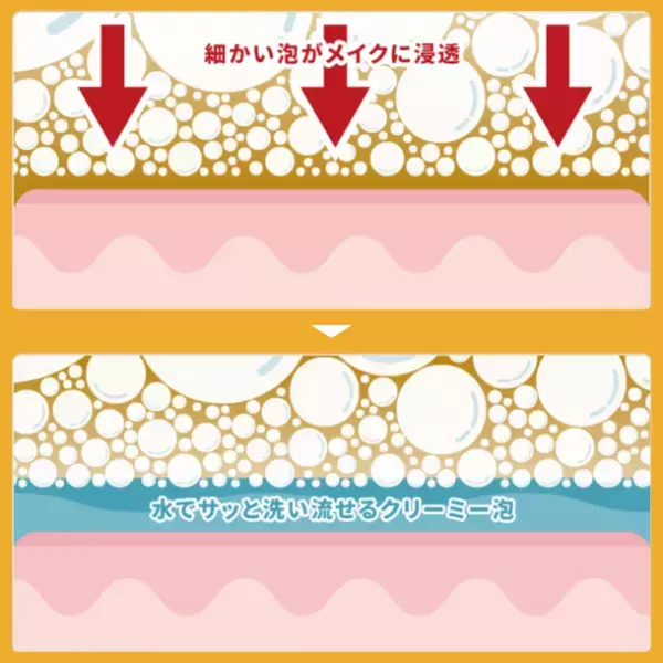 楽天ランキング発売初日1位獲得！自己発泡するクリーミーな泡がメイクや毛穴汚れを吸着　スキンケアブランド　肌〇-HADAMARU-　“敏感肌用クレンジング”　2022年3月1日新発売