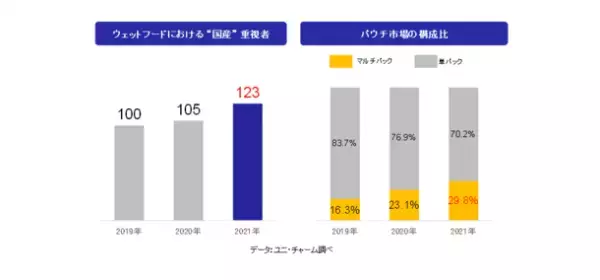 『銀のスプーン 三ッ星グルメ　パウチ』国産まぐろ100％使用フレーク「かつお入り」「まぐろ15歳頃から」　大容量パック新発売