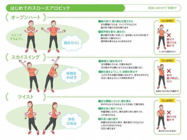 健康づくりDVD『いつでも、だれでも、気軽にできるスローエアロビック』刊行！　全国の健康増進関連施設や団体に配布