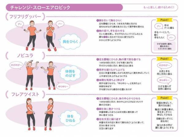 健康づくりDVD『いつでも、だれでも、気軽にできるスローエアロビック』刊行！　全国の健康増進関連施設や団体に配布