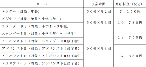 【STEAM教育のプログラボ教育事業運営委員会】「プログラボ 名東」（愛知県）と「プログラボ 春日」（福岡県）を2022年4月に開校！～全国で69校に！3月から体験会を実施します～