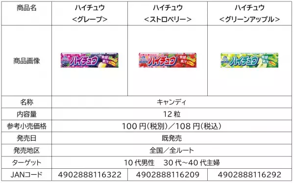 「ハイチュウ」×映画『五等分の花嫁』コラボ！アニメ未収録の人気原作エピソードをボイスドラマ化。「リビングルームの告白」や「学級長の噂」など全5話を順次公開！