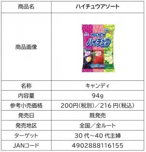 「ハイチュウ」×映画『五等分の花嫁』コラボ！アニメ未収録の人気原作エピソードをボイスドラマ化。「リビングルームの告白」や「学級長の噂」など全5話を順次公開！