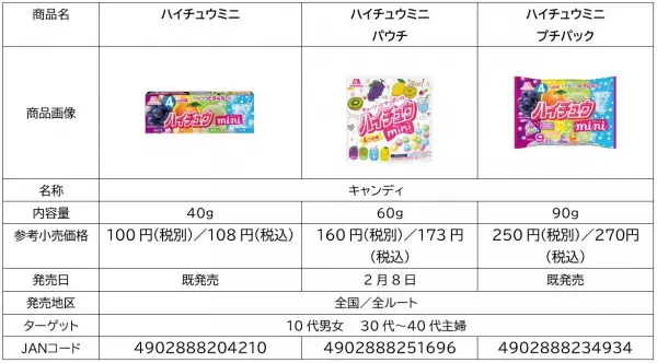 「ハイチュウ」×映画『五等分の花嫁』コラボ！アニメ未収録の人気原作エピソードをボイスドラマ化。「リビングルームの告白」や「学級長の噂」など全5話を順次公開！