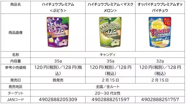 「ハイチュウ」×映画『五等分の花嫁』コラボ！アニメ未収録の人気原作エピソードをボイスドラマ化。「リビングルームの告白」や「学級長の噂」など全5話を順次公開！