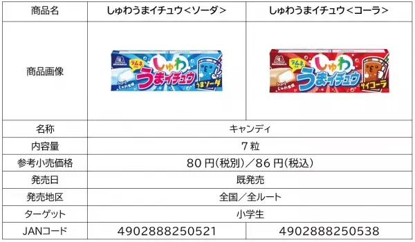 「ハイチュウ」×映画『五等分の花嫁』コラボ！アニメ未収録の人気原作エピソードをボイスドラマ化。「リビングルームの告白」や「学級長の噂」など全5話を順次公開！