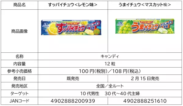 「ハイチュウ」×映画『五等分の花嫁』コラボ！アニメ未収録の人気原作エピソードをボイスドラマ化。「リビングルームの告白」や「学級長の噂」など全5話を順次公開！