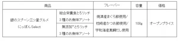 日本各地の厳選素材を使用したネコちゃん用ウェットタイプおやつ『銀のスプーン 三ッ星グルメ』にっぽんSelect「総合栄養食とろリッチ」と「無添加※とろリッチ」に“宇和海産真鯛だし使用” 新発売