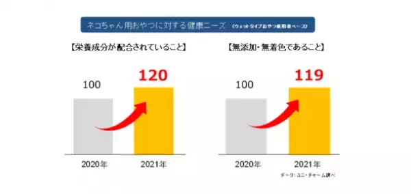 日本各地の厳選素材を使用したネコちゃん用ウェットタイプおやつ『銀のスプーン 三ッ星グルメ』にっぽんSelect「総合栄養食とろリッチ」と「無添加※とろリッチ」に“宇和海産真鯛だし使用” 新発売