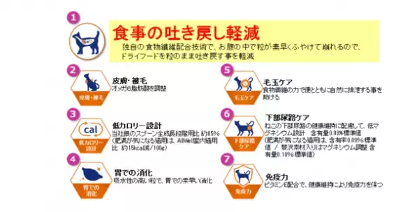 猫用健康機能食『AllWell』大容量サイズから「避妊・去勢した猫の体重ケア　チキン味」「室内猫用　贅沢素材入り　フィッシュ味」　新発売