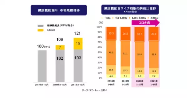 猫用健康機能食『AllWell』大容量サイズから「避妊・去勢した猫の体重ケア　チキン味」「室内猫用　贅沢素材入り　フィッシュ味」　新発売