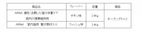猫用健康機能食『AllWell』大容量サイズから「避妊・去勢した猫の体重ケア　チキン味」「室内猫用　贅沢素材入り　フィッシュ味」　新発売
