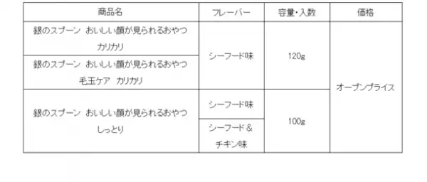 『銀のスプーン』おいしい顔が見られるおやつ から「カリカリ120g」「しっとり100g」大容量サイズ　新発売