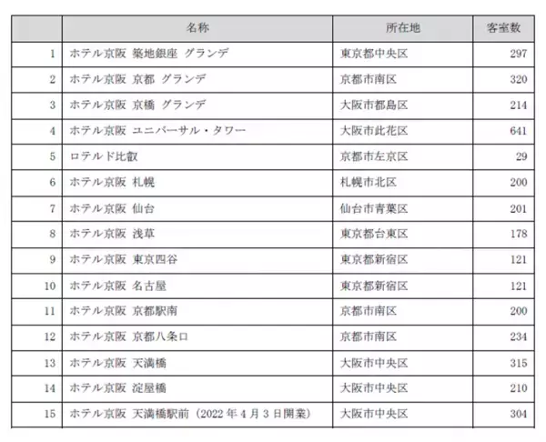 WEB会員制度が新しく生まれ変わります