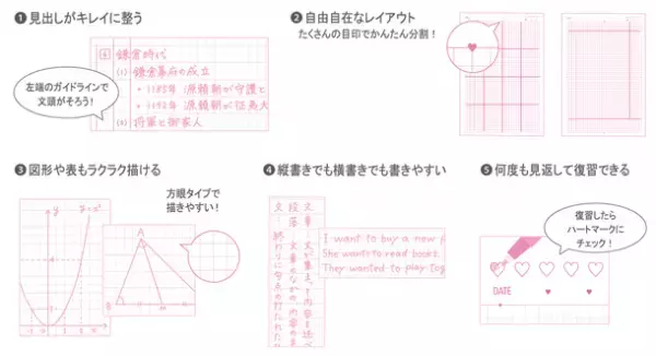 大人気の東大卒女子・勉強法デザイナー「みおりん」監修！学生向け勉強シリーズを2022年2月中旬より順次発売～効率よく楽しく勉強できるベーシックアイテム全6種～