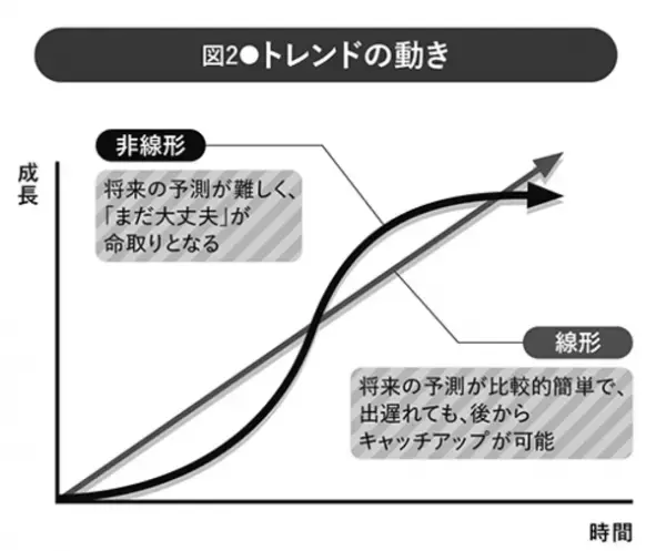 発売から1ヶ月経たずに増刷決定！『2025年「脱炭素」のリアルチャンス すべての業界を襲う大変化に乗り遅れるな！』