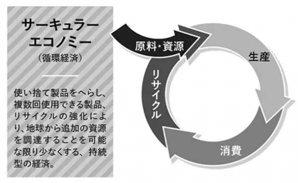 発売から1ヶ月経たずに増刷決定！『2025年「脱炭素」のリアルチャンス すべての業界を襲う大変化に乗り遅れるな！』