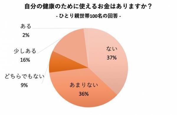 家族の健康を守る整体資格の認定講座　2月17日より、ひとり親世帯へ無料提供開始