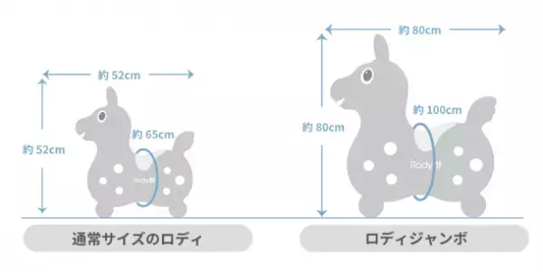 通常ロディの約3倍の大きさの『ロディジャンボ』が上陸！Makuakeにて3月14日まで先行予約販売を実施　～初日ですでに目標金額の400％超えを達成～