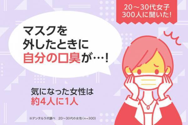 4人に1人はマスクを外したとき口臭が気になってる！！20～30代女子のマスク時の口臭事情を徹底調査　～セルフ美容デンタルサロン『デンタルラバー』が調査データを公開～