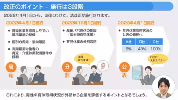 eラーニングシリーズ「職場で取り組む！男性の育児休業」に、育児・介護休業法の改正に対応する新講座を2月17日に提供開始！