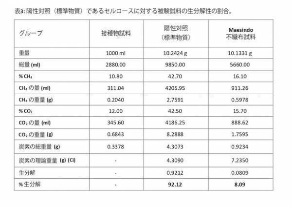環境にやさしい使い捨てマスク　1月に「子供用」「KN95」がラインナップに追加