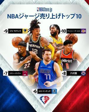 2021-22 NBAシーズン前半のNBAジャージおよびグッズ販売日本国内の売り上げトップは、レブロン・ジェームズとロサンゼルス・レイカーズ