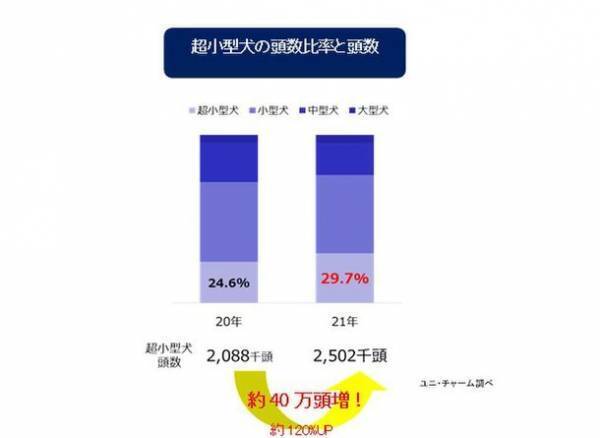 美味しさ・品質・健康に配慮した『Gran-Deli Frecious　超小型犬用』 新発売