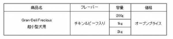 美味しさ・品質・健康に配慮した『Gran-Deli Frecious　超小型犬用』 新発売