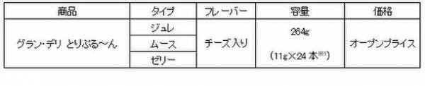 愛犬のおやつ、まとめ買い需要に対応『グラン・デリ　とりぷる～ん　チーズ入り』大容量パック　新登場