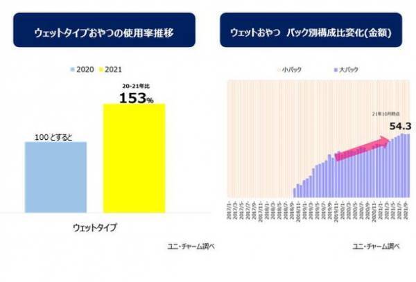 愛犬のおやつ、まとめ買い需要に対応『グラン・デリ　とりぷる～ん　チーズ入り』大容量パック　新登場