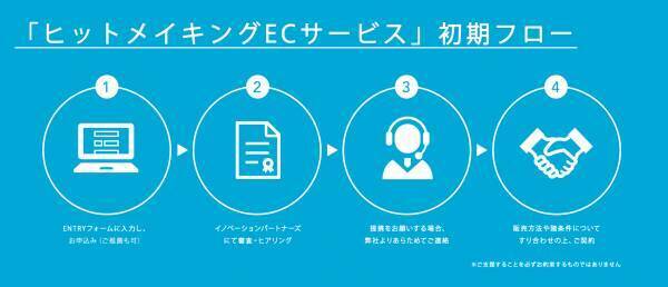 EC販売支援～商品開発までをトータルプロデュース「UMI KAJI TIDA(ウミ カジ ティダ)」 2月17日（木）予約販売開始
