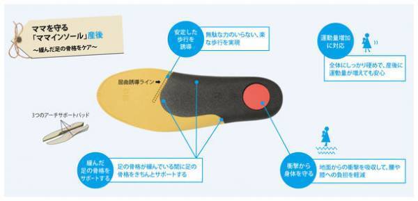 産前・産後ママの悩みに応える「MAMAINSOLE ママインソール」　2月22日「READYFOR」でクラウドファンディングを開始