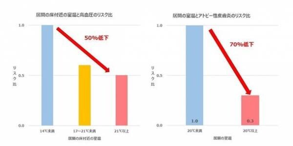 健康面でも注目　「住まいの断熱」が大切なワケ　～様々な事業を紹介する「積水ハウス ストーリー」の最新情報を公開～