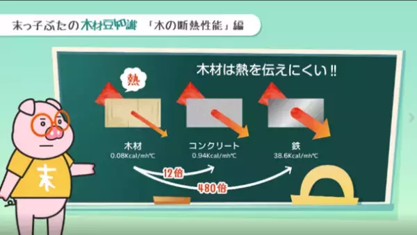 アニメで伝える木の家の良さ　SDGsの観点から　～誰でも知っている童話をモチーフにした全7話を完成～
