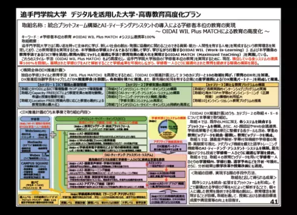 大学の「教育DX」　最先端の教育と改革、成果を紹介　3月8日(火)13～15時　「大学におけるDX推進シンポジウム」をオンライン開催