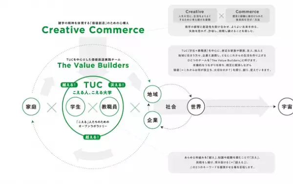 群馬県の地方私立大学が新進気鋭のグラフィックデザイナーとコラボ　大学ニューコンセプトムービーを公開