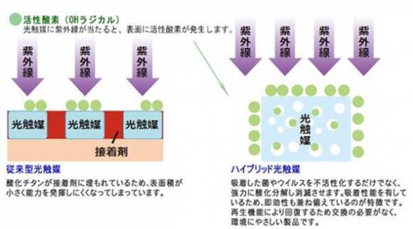 ≪残り期間あと1か月！HEPAフィルター10年分プレゼントキャンペーン！≫オミクロン対策に！光触媒搭載空気清浄機「プリマヴェーラサークルPRO」が今だけ、「特別価格」＆「HEPAフィルター10年分プレゼント」の大セールにてご提供！